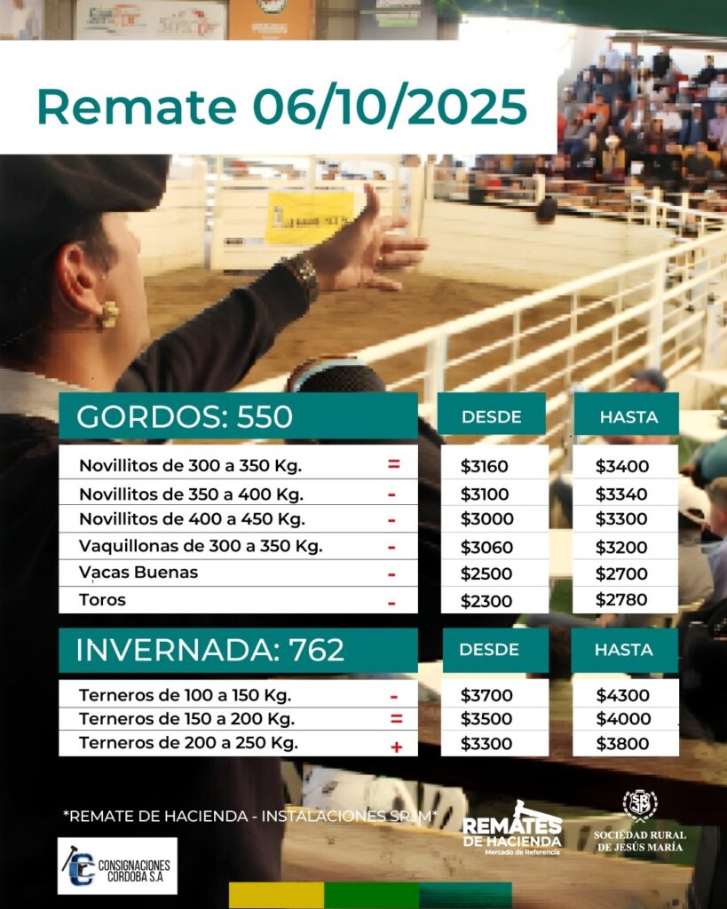 Análisis y balance del remate de hacienda de la #SRJM